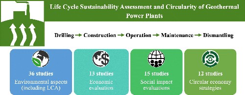 LCA of power plants