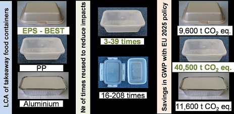 https://www.tyndall.manchester.ac.uk/about/news/archive/Takeaway-containers.jpg